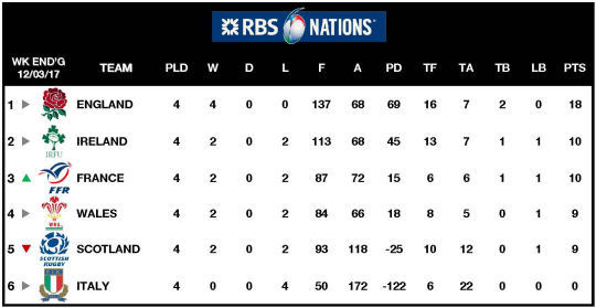 6Ns Table Week 4